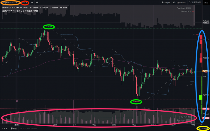 黒マチャートの見方 使い方 設定方法 Fxの必須ツールの線 指標まで詳しく解説 Coinpartner コインパートナー