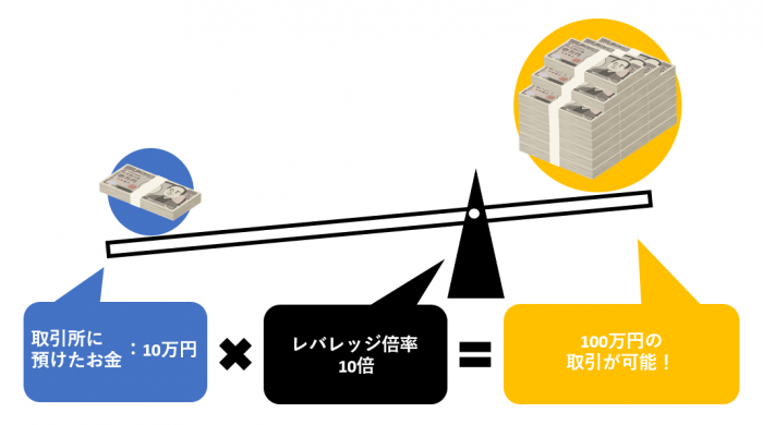 仮想通貨で借金してしまう要因や対処法は 実際に損失を出してしまった方の声も紹介 Coinpartner コインパートナー