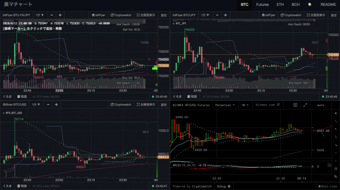 黒マチャートの見方 使い方 設定方法 Fxの必須ツールの線 指標まで詳しく解説 Coinpartner コインパートナー