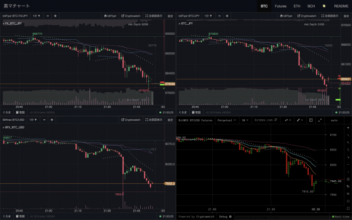 仮想通貨のおすすめツール 税金対策や情報収集に便利なこれだけは抑えておきたい11選 Coinpartner コインパートナー