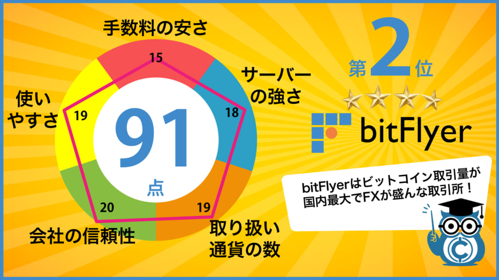 bitflyer