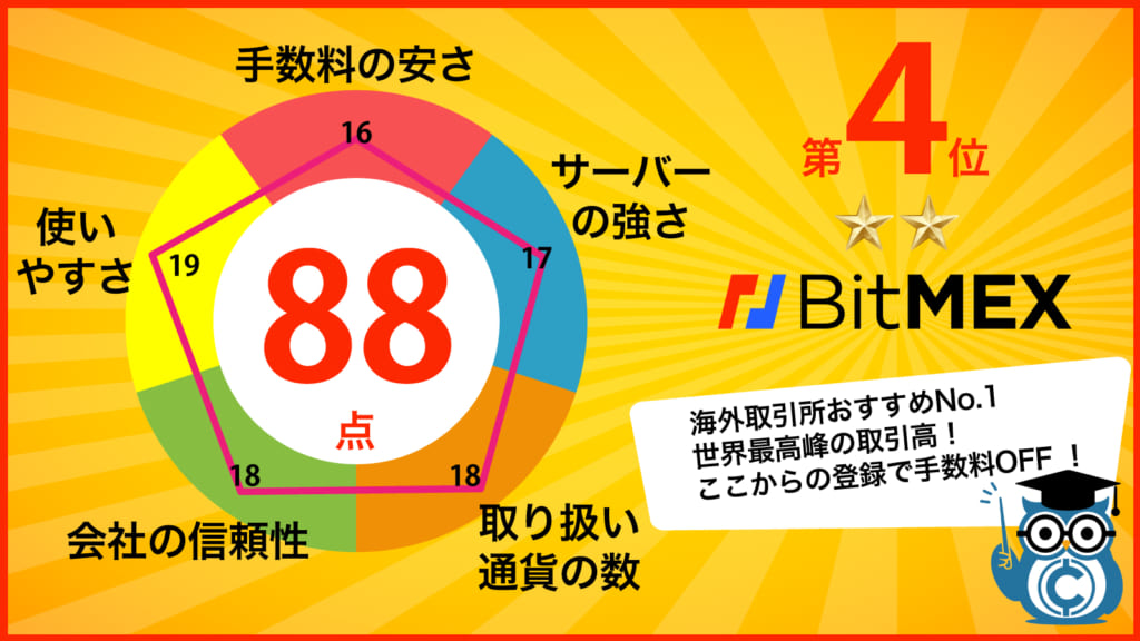 BitMEX