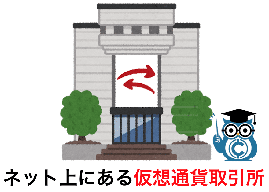 ネット上にある仮想通貨取引所