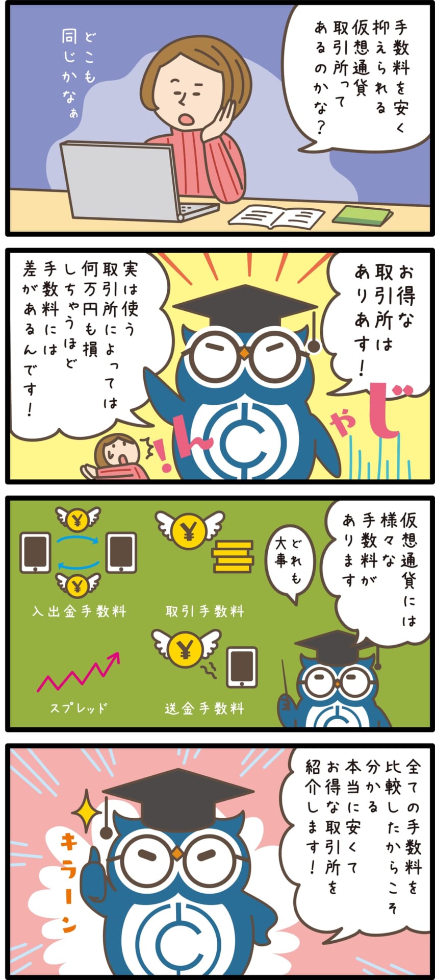 仮想通貨取引所の手数料が安いか比較の4コマ漫画
