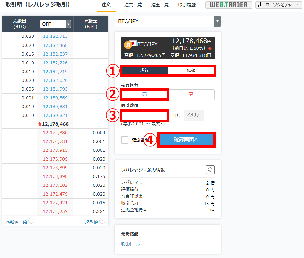 ビットコインの空売り(ショート)とは？下げ相場で儲けるための方法・注意点を解説！ – CoinPartner(コインパートナー)