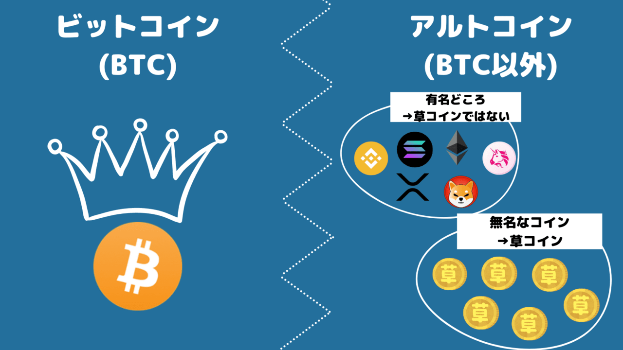 仮想通貨の分類で草コインの説明