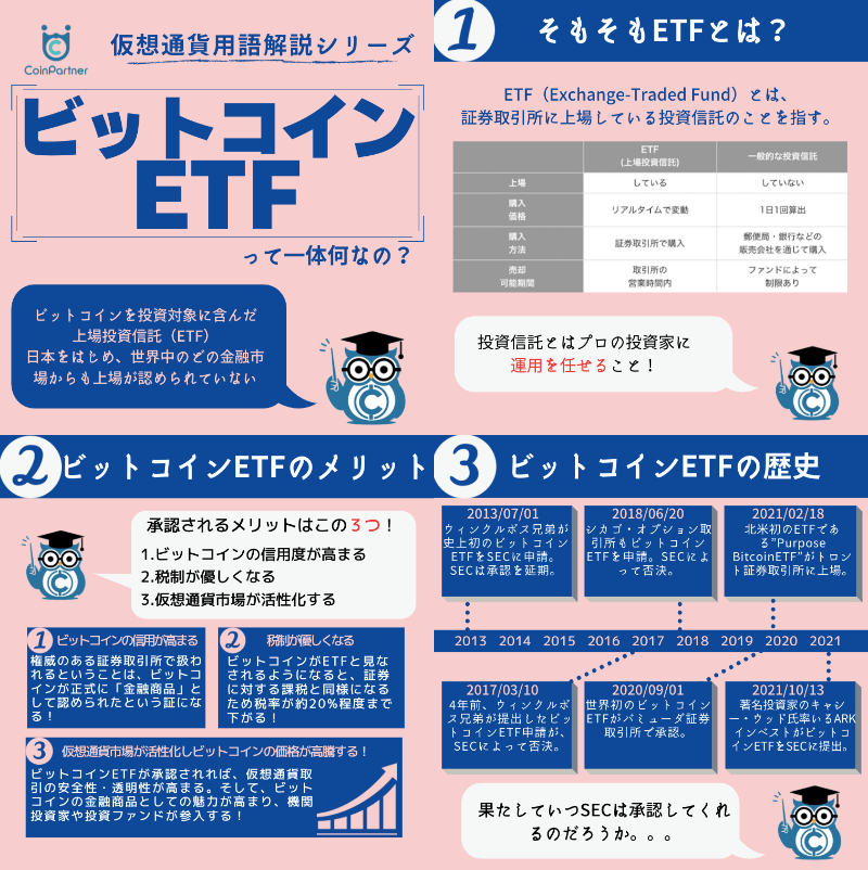 ビットコインetfとは いつ米国secから承認されるかなど最新情報から徹底分析 Coinpartner コインパートナー