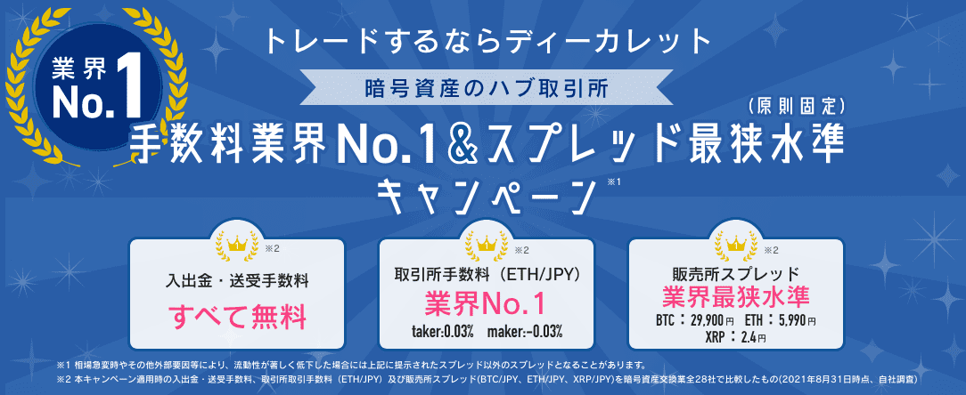仮想通貨取引所のキャンペーン（DeCurret）②手数料業界最安値