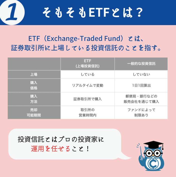 ビットコインETFとは