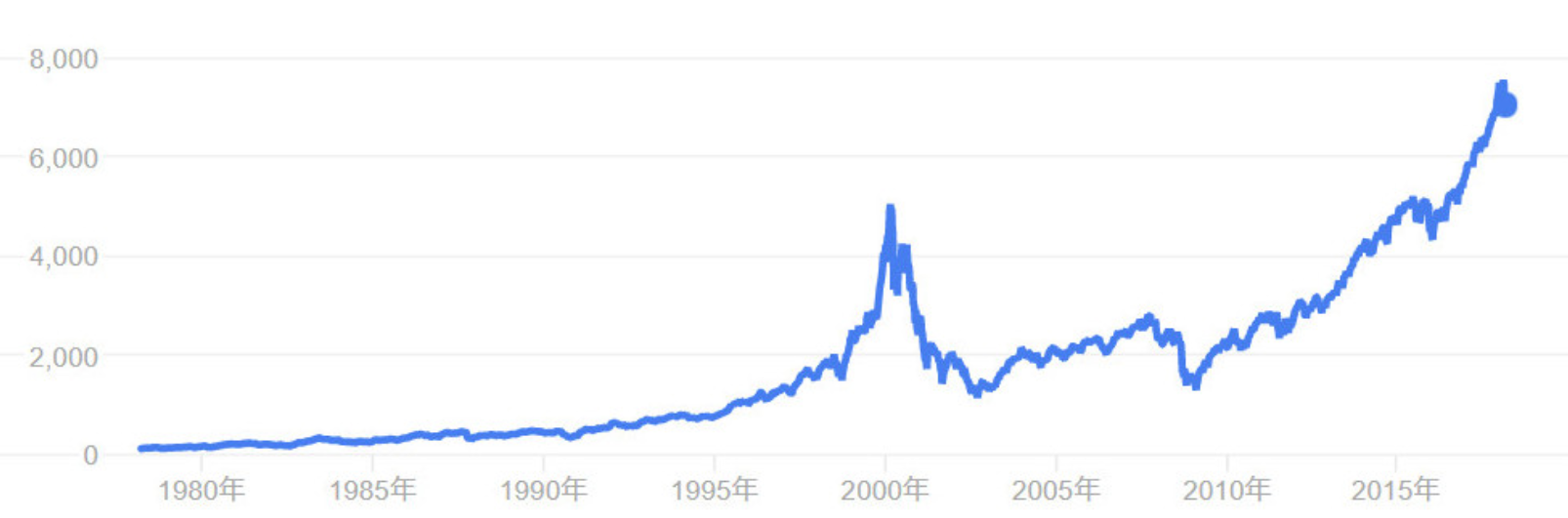 暗号資産(仮想通貨)は今後も期待できるのか？ビットコインバブル崩壊と2019年の注目ポイント – CoinPartner(コインパートナー)