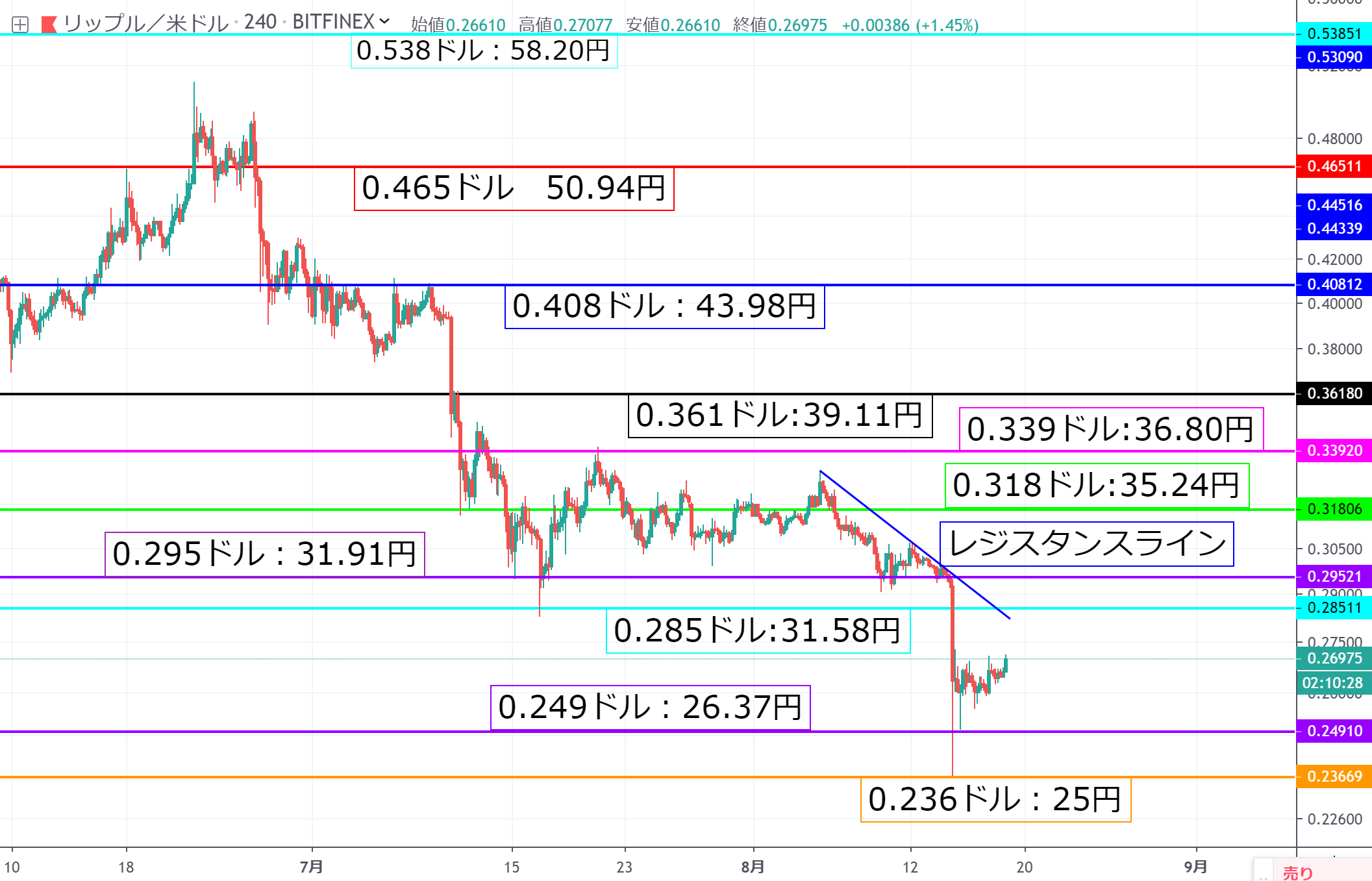 リップルニュースまとめ｜ファンダニュースとリップルはほぼ無関係？ – CoinPartner(コインパートナー)