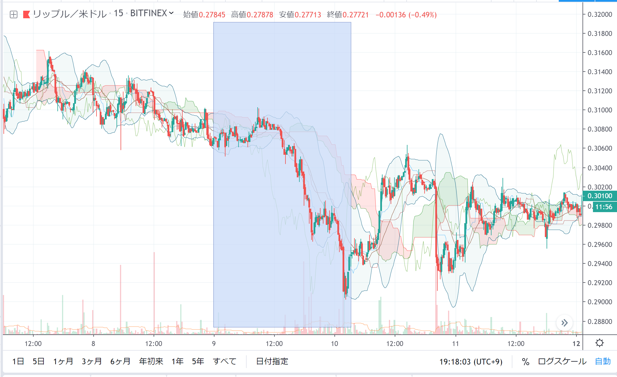 リップルニュースまとめ｜ファンダニュースとリップルはほぼ無関係？ – CoinPartner(コインパートナー)