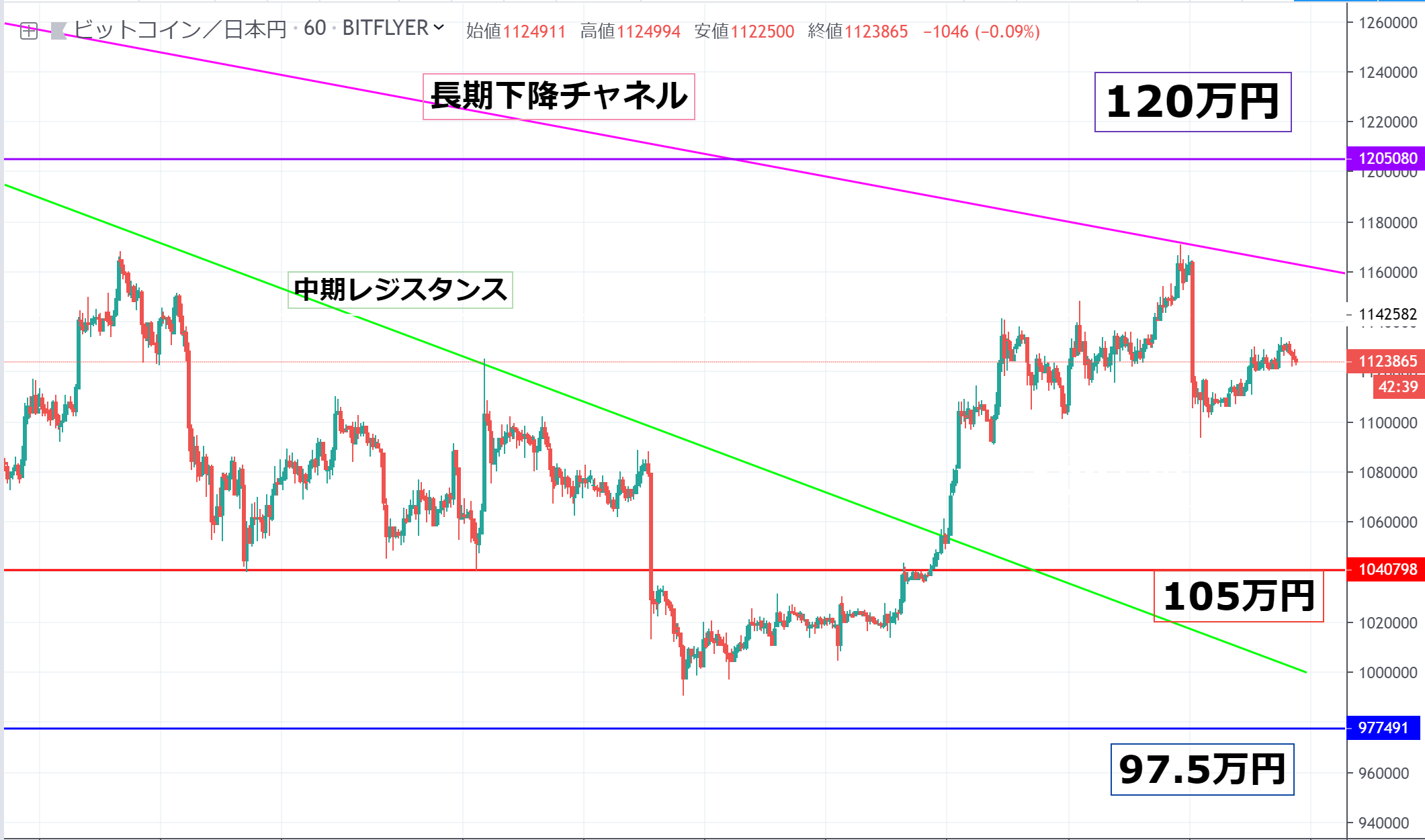 ビットコインチャート