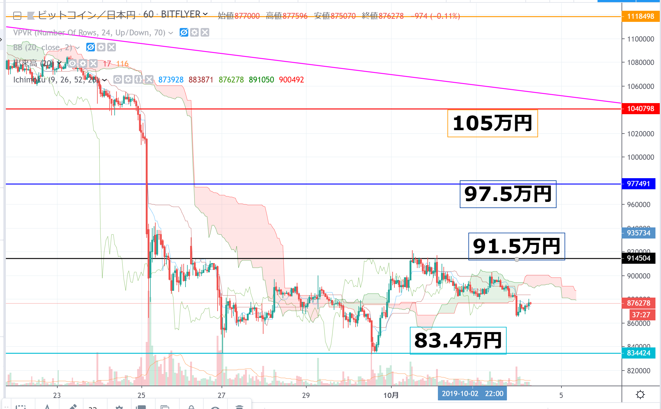 ビットコインのチャート