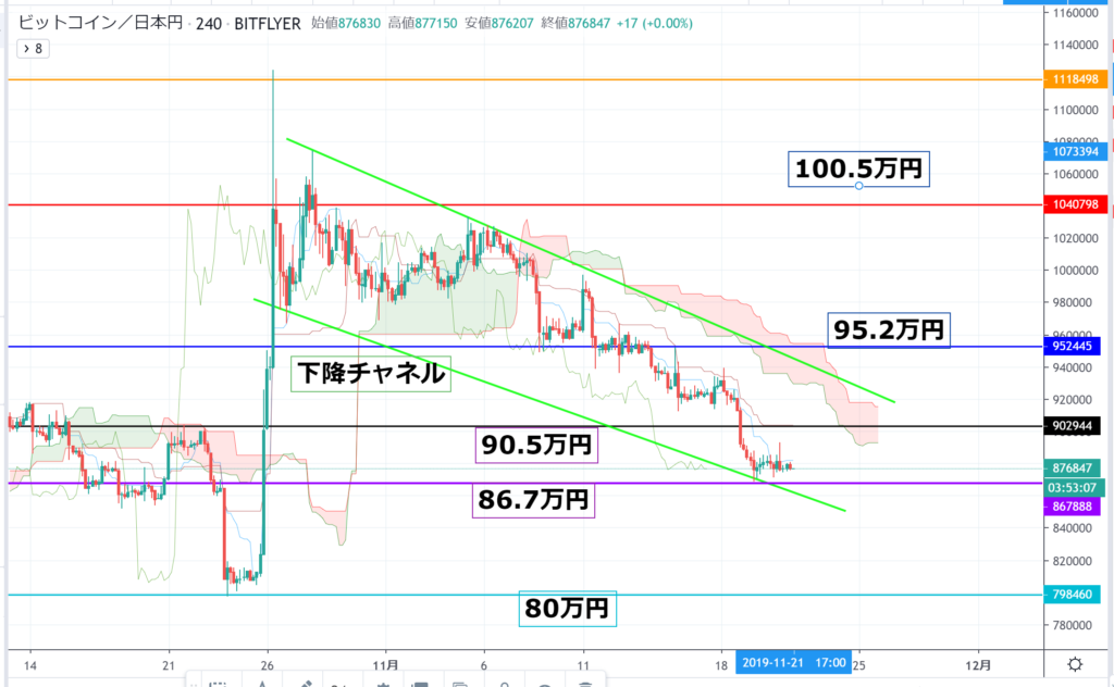 ビットコインのチャート