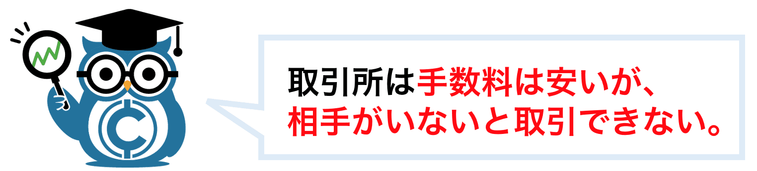 取引所は手数料は安いが、相手がいないと取引できない