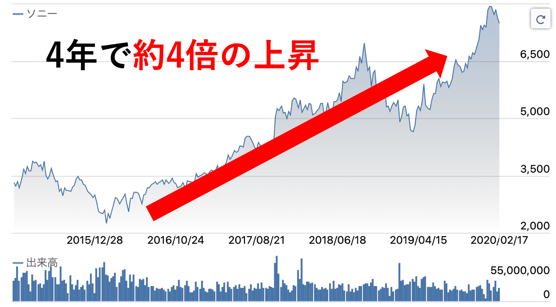 株のボラティリティ
