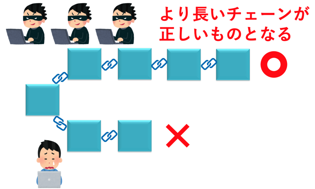 51 攻撃とは 仕組み 危険性 対策 実例をわかりやすく解説 Coinpartner コインパートナー