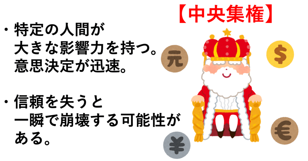 中央集権　図