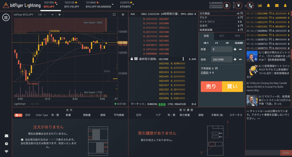 Lightning FX/Futures 取引画面