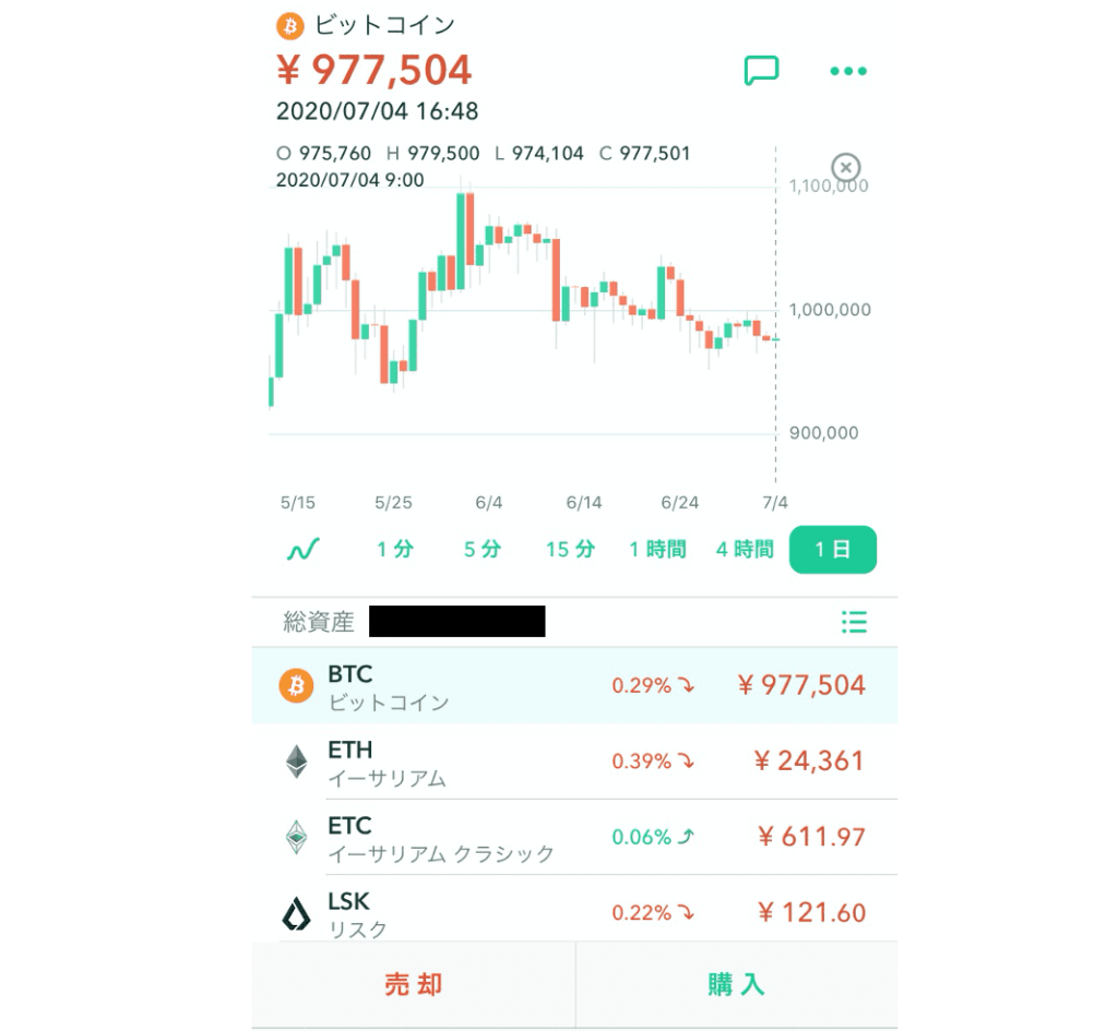 コインチェックのスプレッドは高い 他取引所と一覧を比較してそのスプレッドの実態を調査 Coinpartner コインパートナー