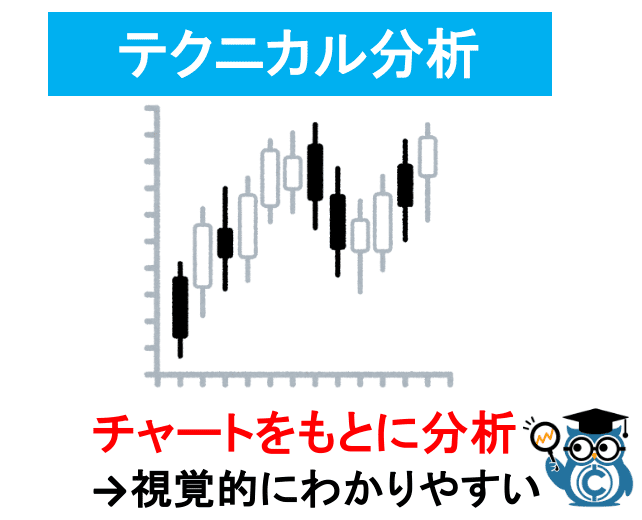 仮想通貨のファンダメンタル分析を解説 テクニカル分析との違いや分析のコツも紹介 Coinpartner コインパートナー