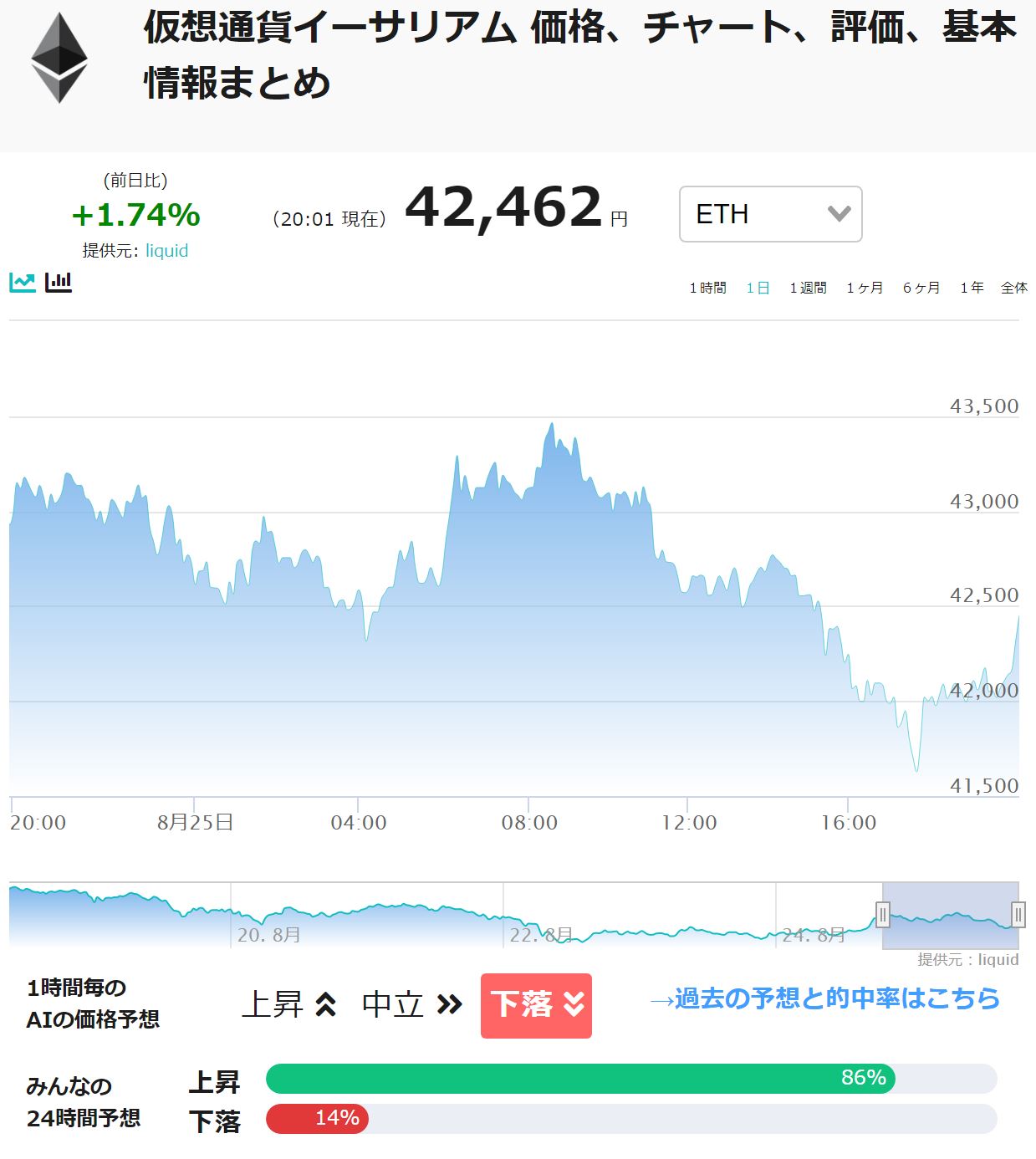 AI価格予想】仮想通貨はこれから荒れる｜ビットコイン(BTC)・リップル(XRP)・イーサリアム(ETH) –  CoinPartner(コインパートナー)