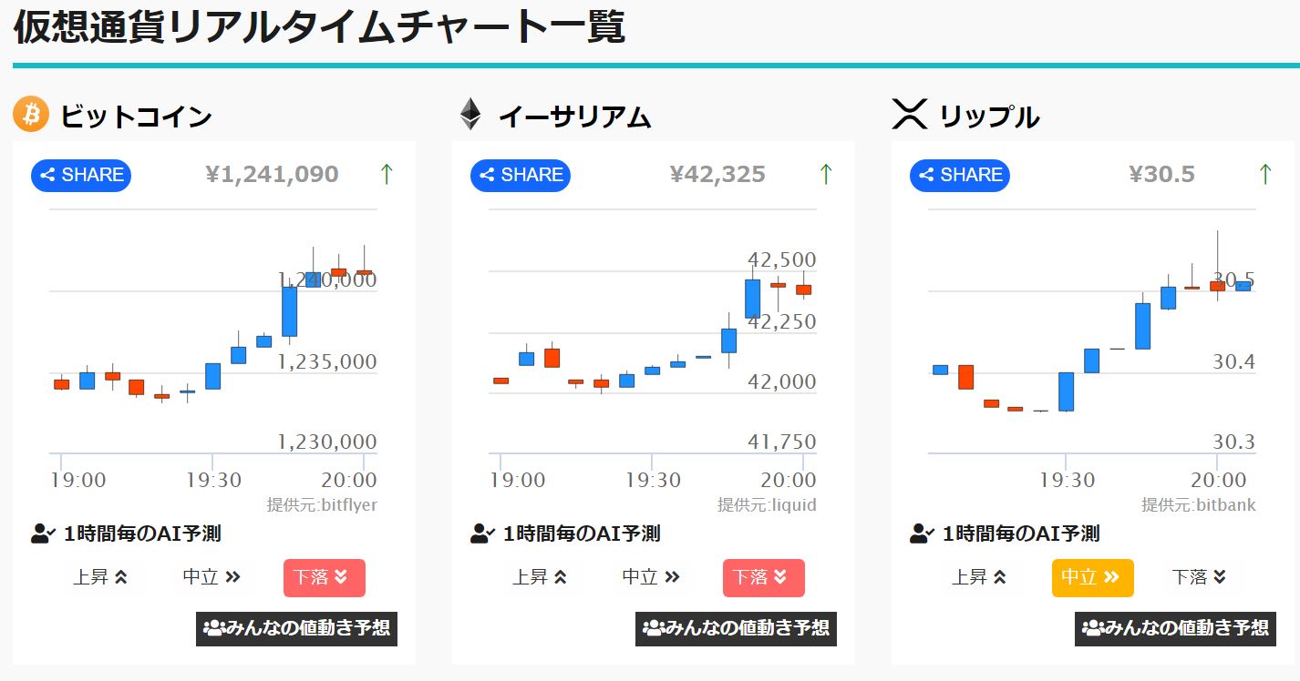 AI価格予想】仮想通貨はこれから荒れる｜ビットコイン(BTC)・リップル(XRP)・イーサリアム(ETH) – CoinPartner(コイン パートナー)