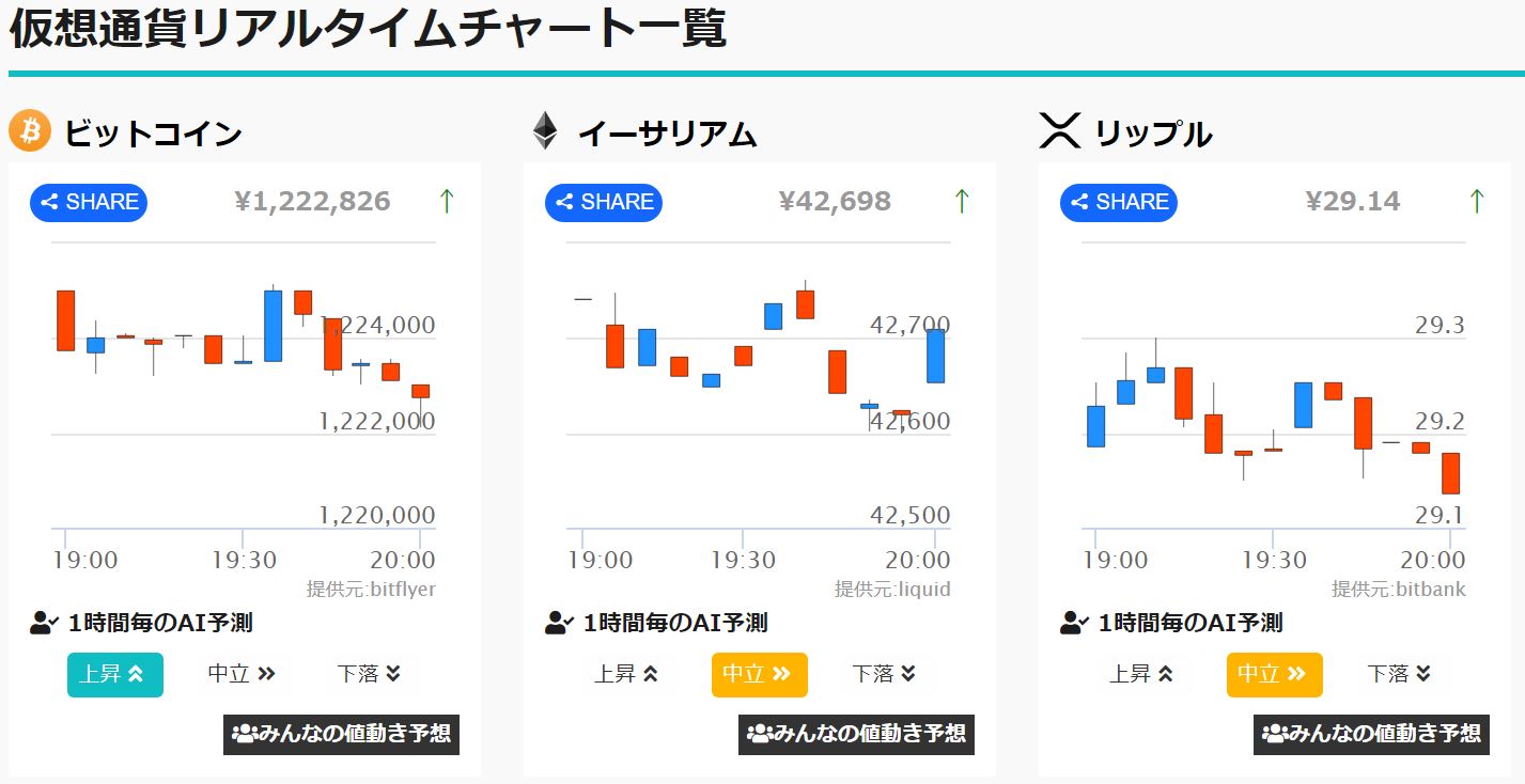 みんなの リップル リップル/円(XRP/JPY)リアルタイムレート・チャート