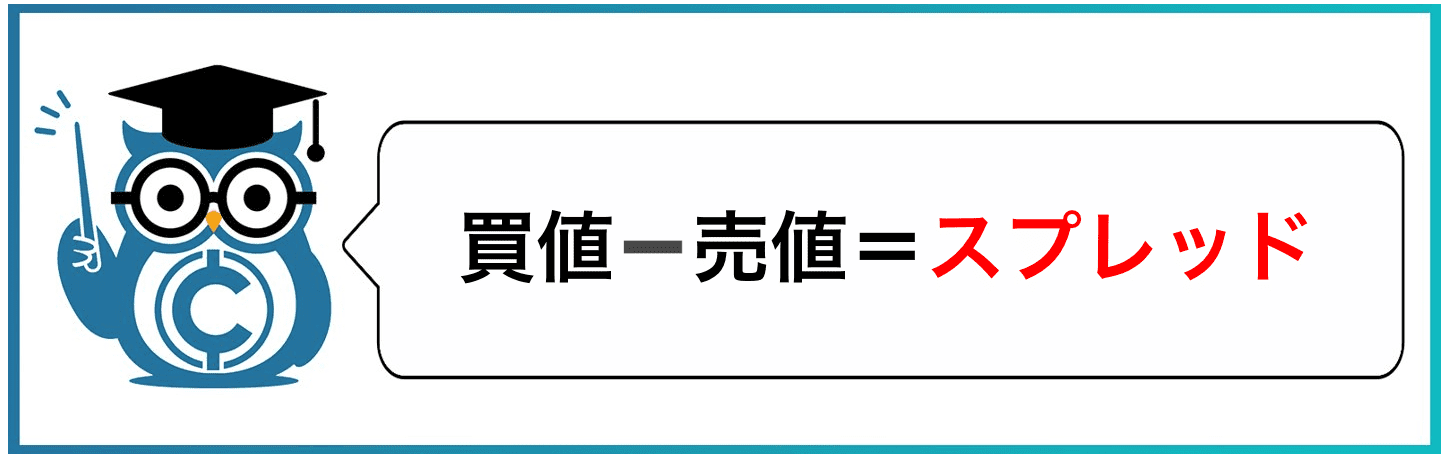 買値−売値＝スプレッド
