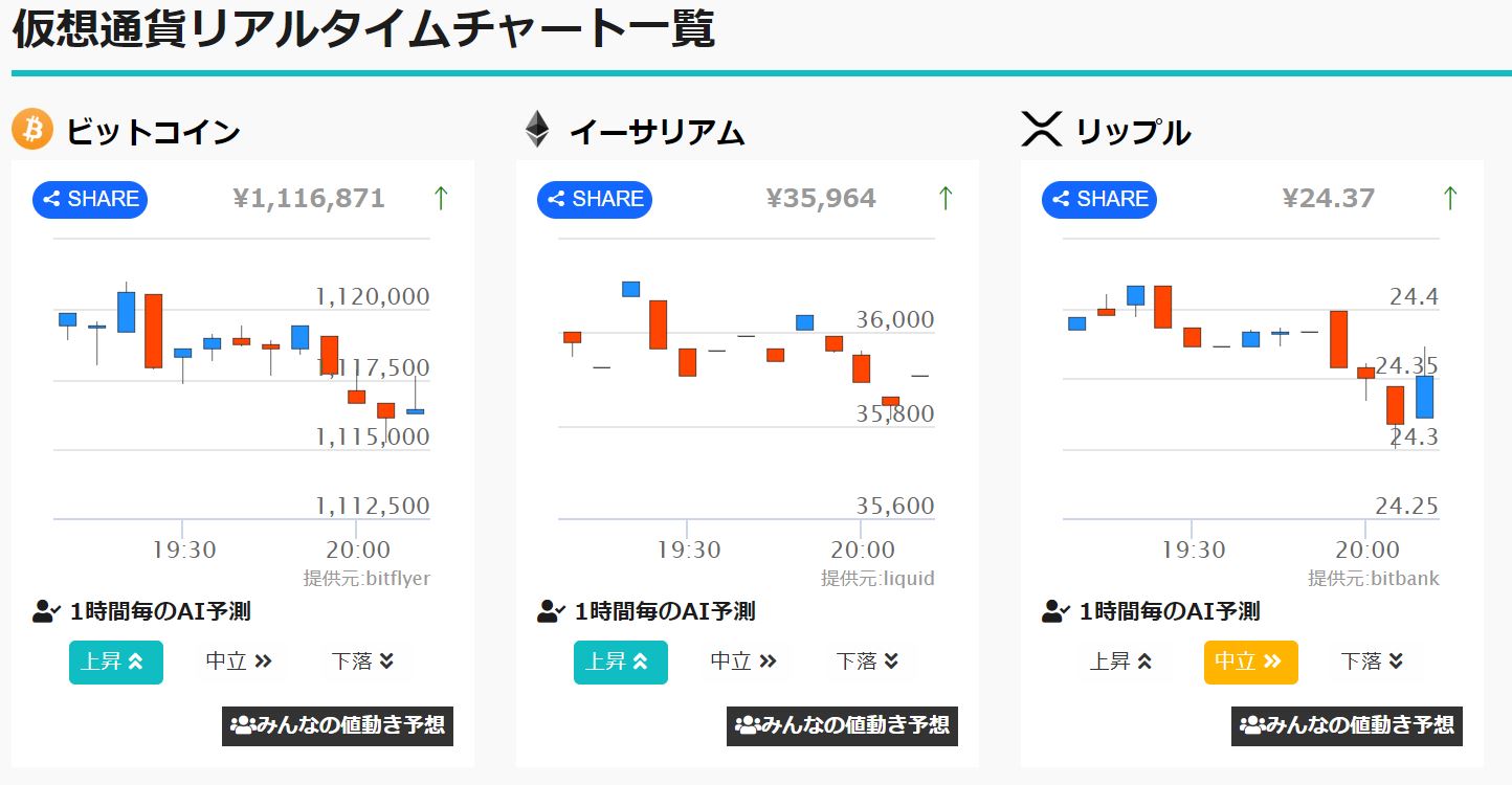 AI価格予想】仮想通貨は次なる展開を待つ｜ビットコイン(BTC)・リップル(XRP)・イーサリアム(ETH) –  CoinPartner(コインパートナー)