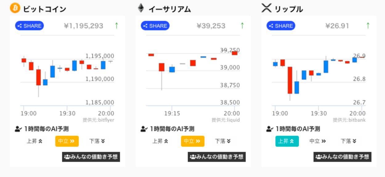 Ai価格予想 仮想通貨は更なる上昇なるか ビットコイン Btc リップル Xrp イーサリアム Eth Coinpartner コインパートナー