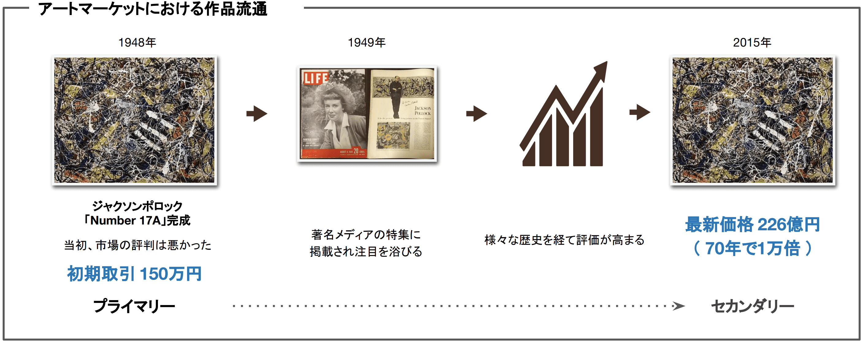 ブロックチェーン✖︎アートで社会をもっと豊かに｜注目のブロックチェーンスタートアップ企業スタートバーン株式会社を詳しくご紹介！ –  CoinPartner(コインパートナー)