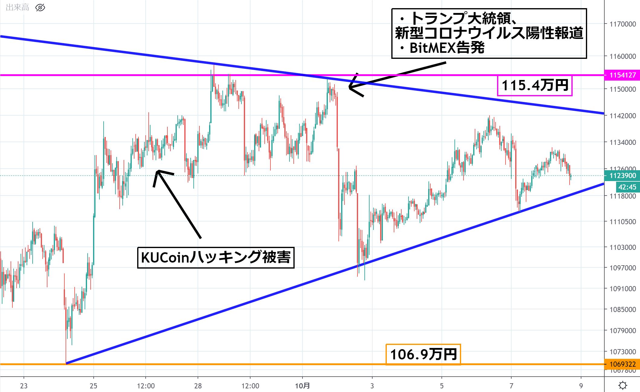 Page 2 Bitmex Indicators And Signals Tradingview