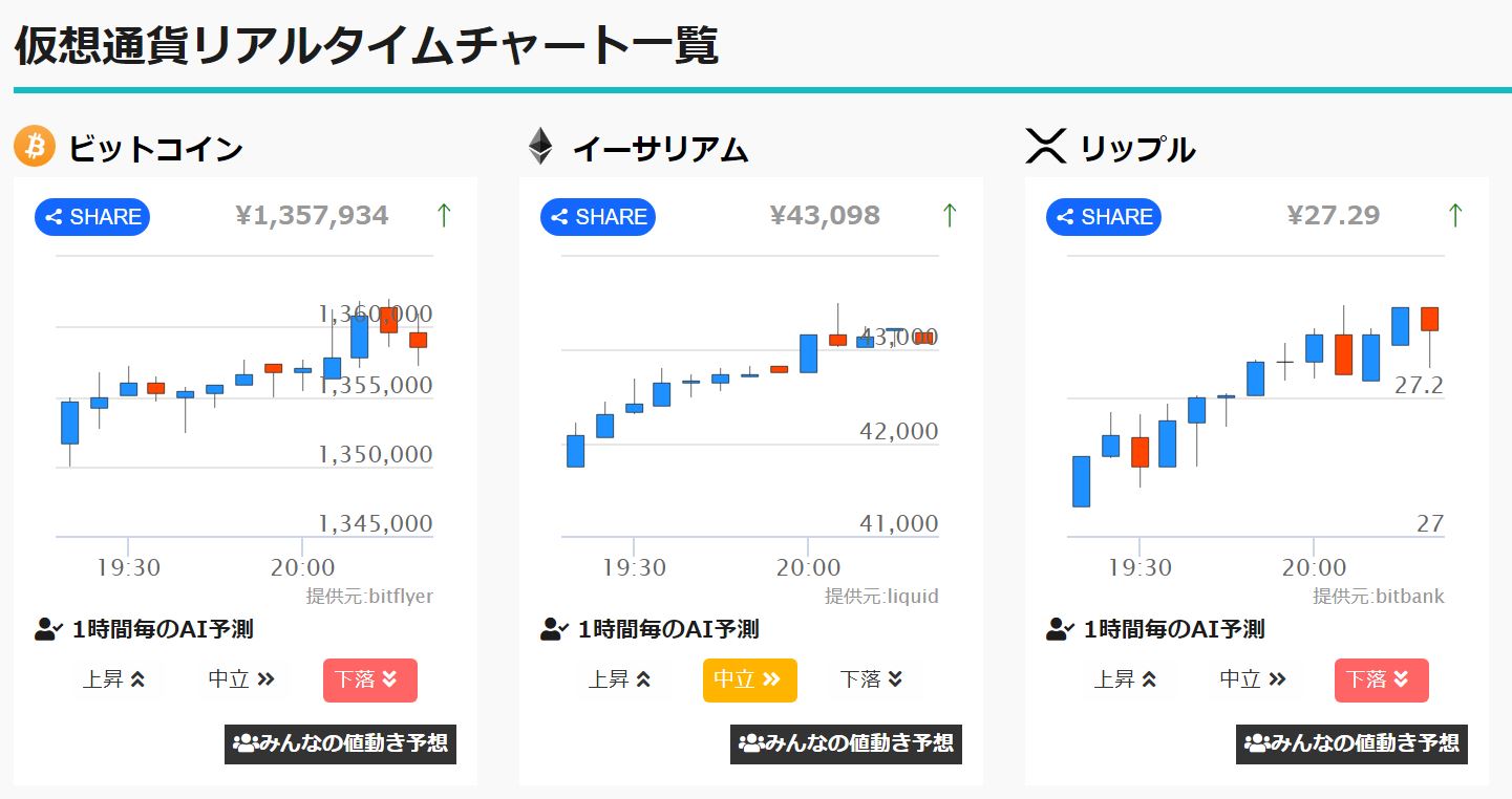 Ai価格予想 仮想通貨は下落か ビットコイン Btc リップル Xrp イーサリアム Eth Coinpartner コインパートナー