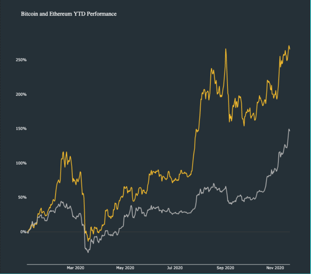 ビットコイン15年期の超強気サイクルか｜2035年には1BTC=100万ドル視野 – CoinPartner(コインパートナー)