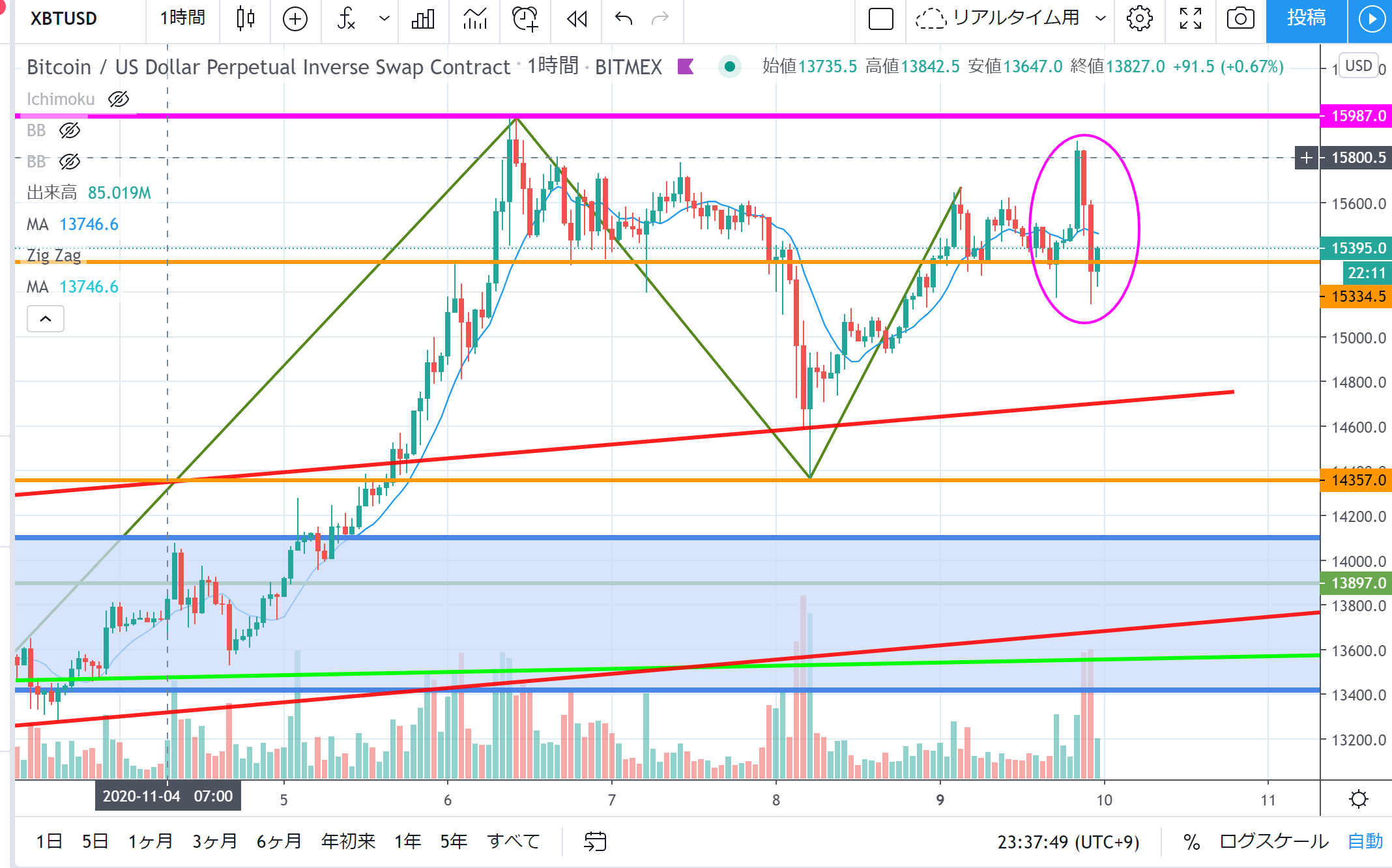 ビットコインチャート