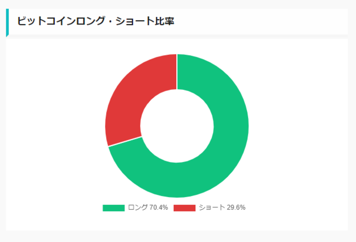 AI価格予想】仮想通貨は上昇か｜ビットコイン(BTC)・リップル(XRP)・イーサリアム(ETH) – CoinPartner(コインパートナー)