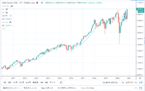 ビットコイン＿ダウ