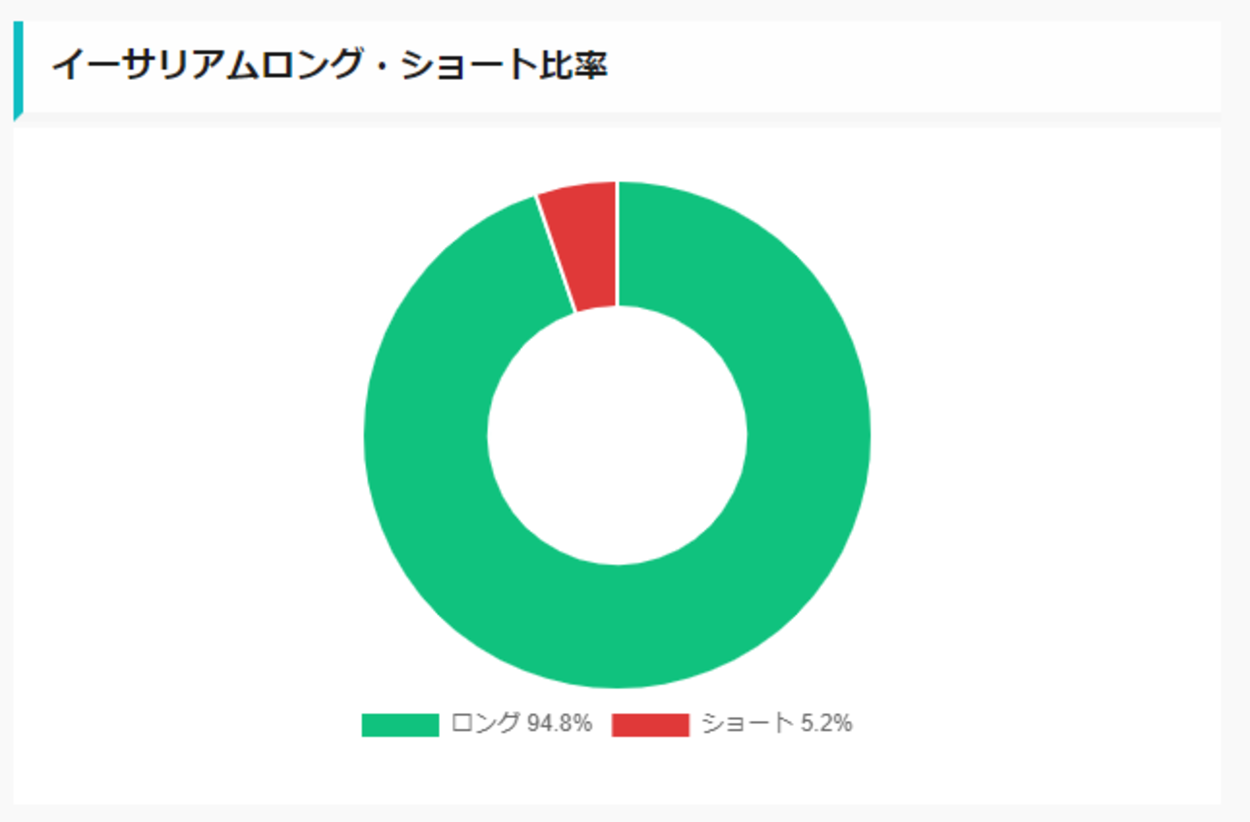 AI価格予想】仮想通貨は上昇か｜ビットコイン(BTC)・リップル(XRP)・イーサリアム(ETH) – CoinPartner(コインパートナー)