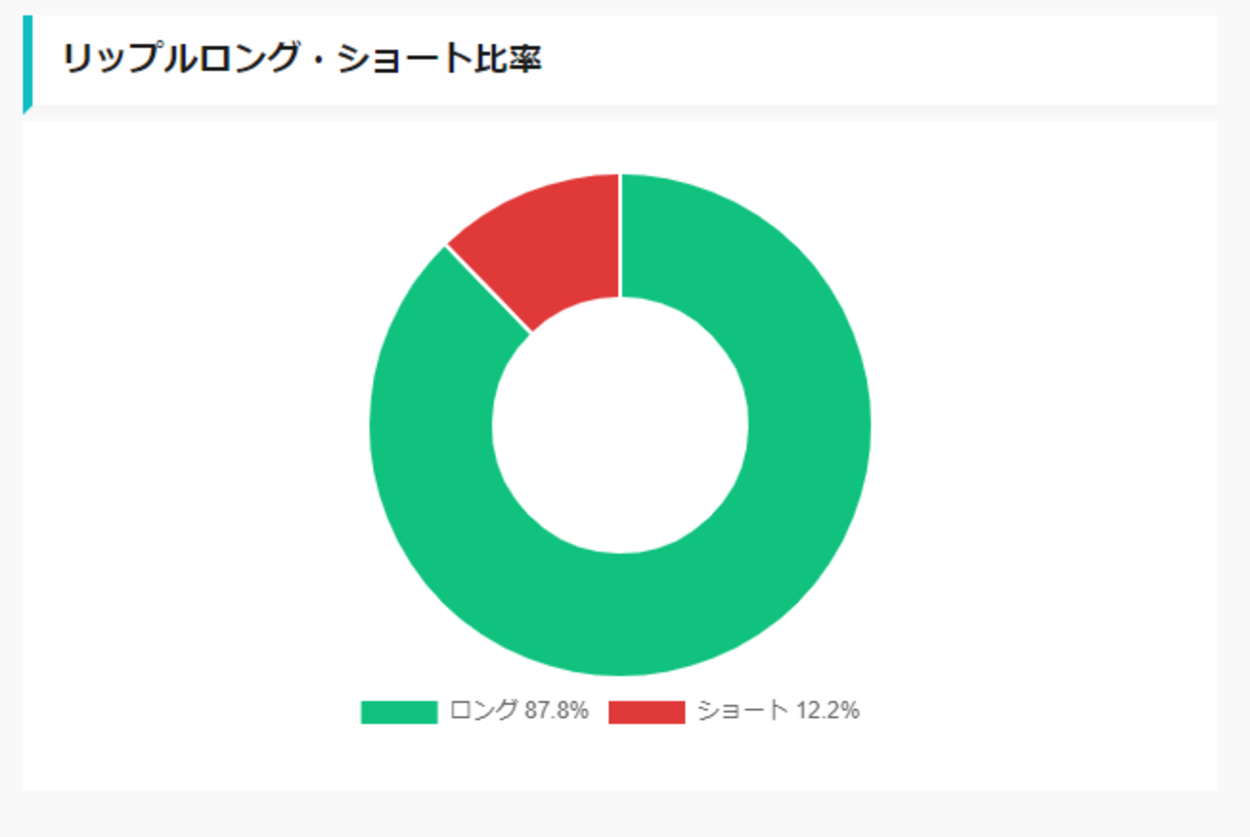 AI価格予想】仮想通貨は上昇か｜ビットコイン(BTC)・リップル(XRP)・イーサリアム(ETH) – CoinPartner(コインパートナー)