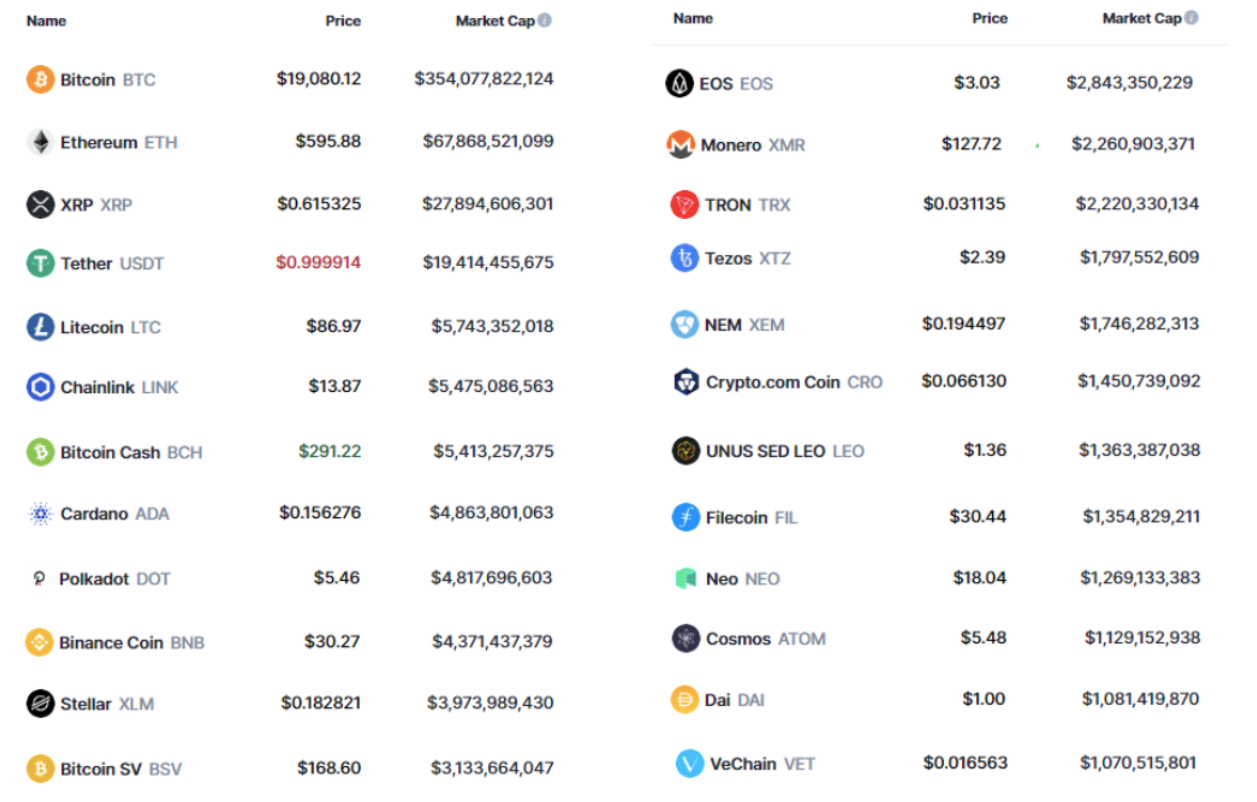 ビットコイン・イーサリアム・リップル、2017年バブル期とは異なる3つの変化とは – CoinPartner(コインパートナー)