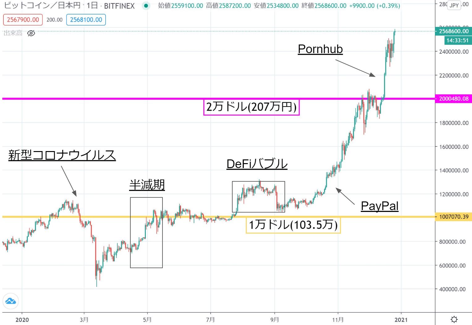Bitcoin Loophole 公式取引サイト アプリ 2021