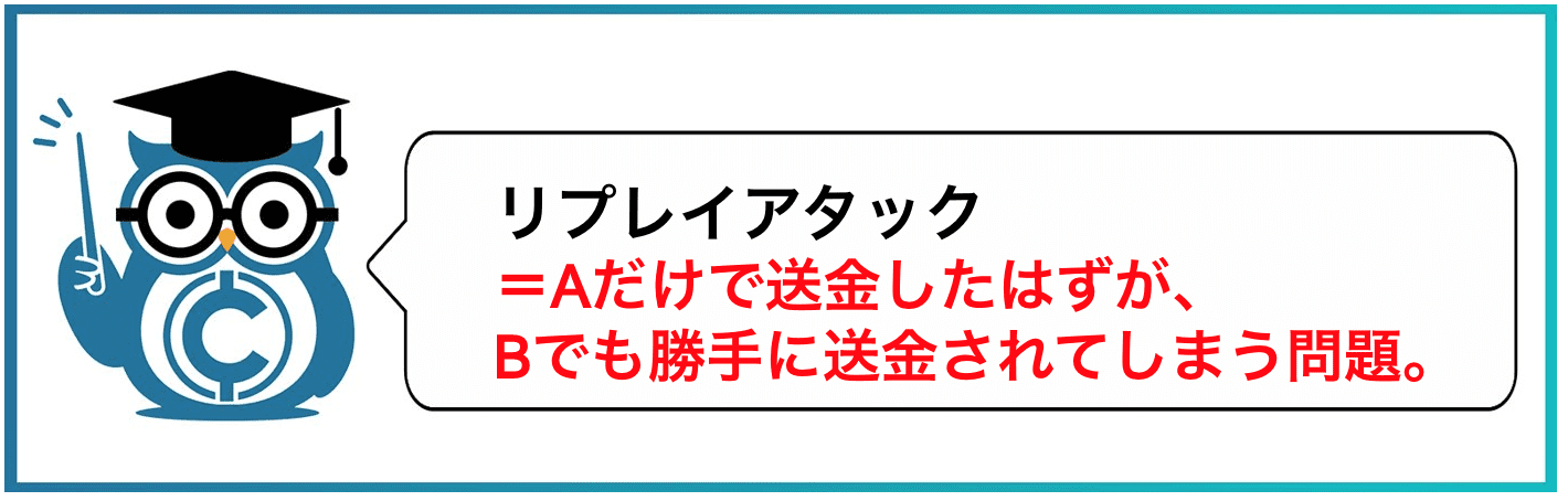 リプレイアタック=Aだけで送金したはずが、Bでも勝手に送金されてしまう問題