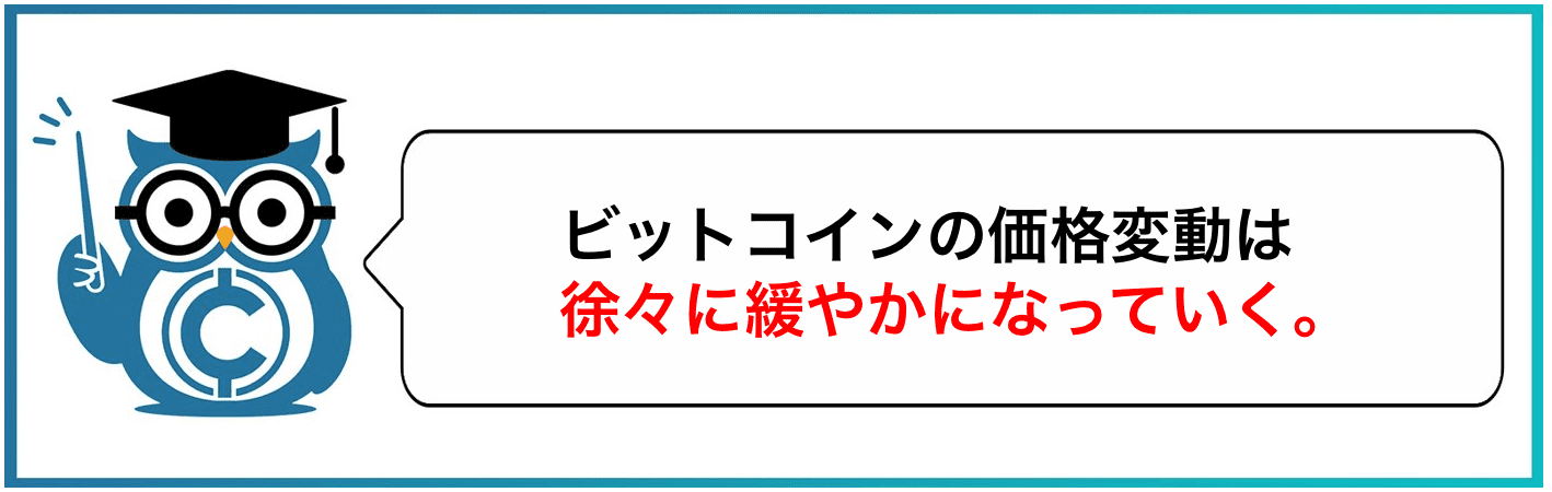 ビットコインの価格変動は徐々に緩やかになっていく。