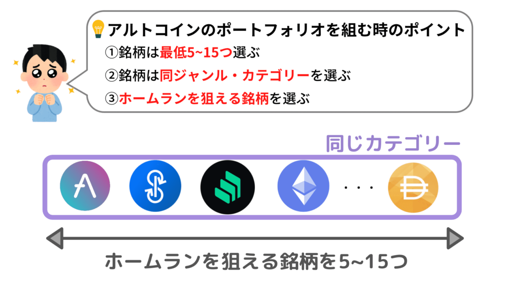 ポートフォリオの組み方