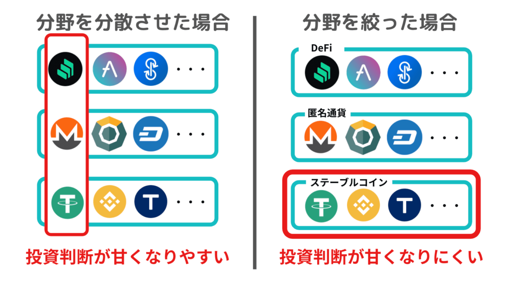 アルトコインの探し方②分野・カテゴリーはできるだけ揃える