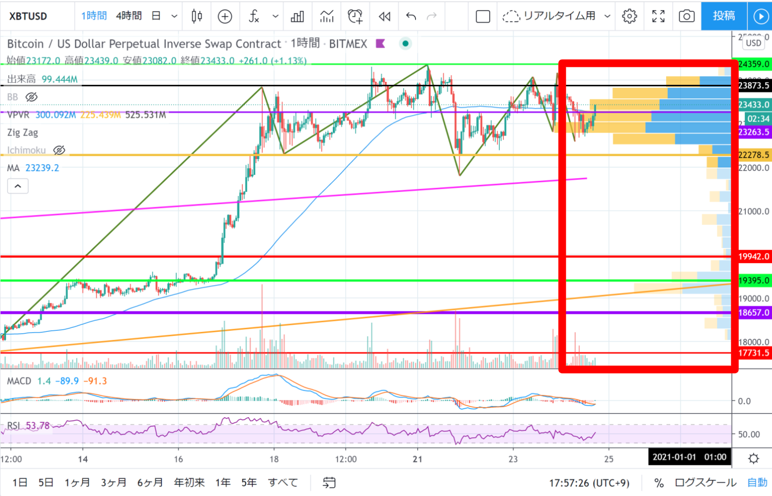 入門書】仮想通貨ビットコインFX4つのトレード手法まとめ | CoinPartner(コインパートナー)