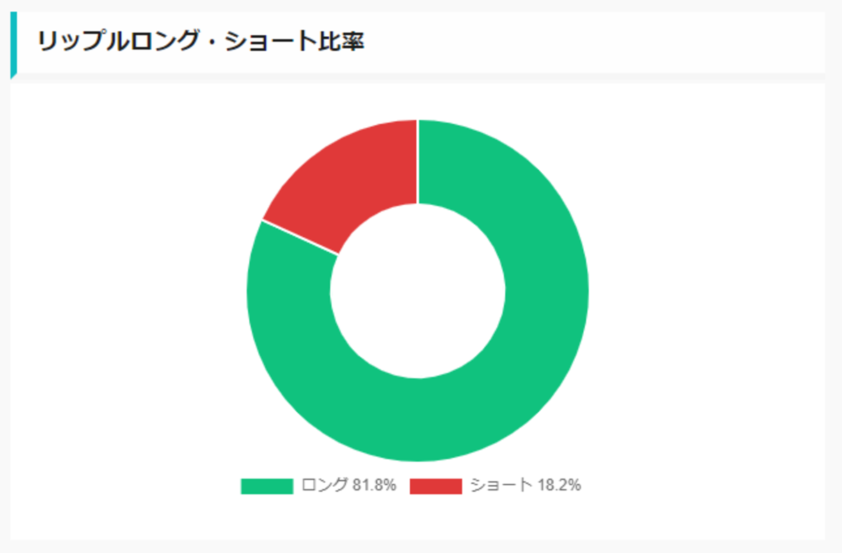 AI価格予想】仮想通貨は上昇か｜ビットコイン(BTC)・リップル(XRP)・イーサリアム(ETH) – CoinPartner(コインパートナー)