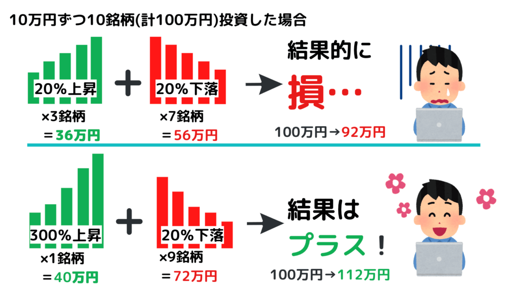 アルトコインの探し方-ポートフォリオの組み方-